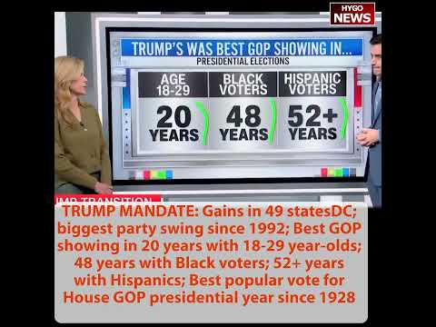 TRUMP’S MANDATE: Gains in 49 states+DC biggest party swing since 1992, Best Republican showing