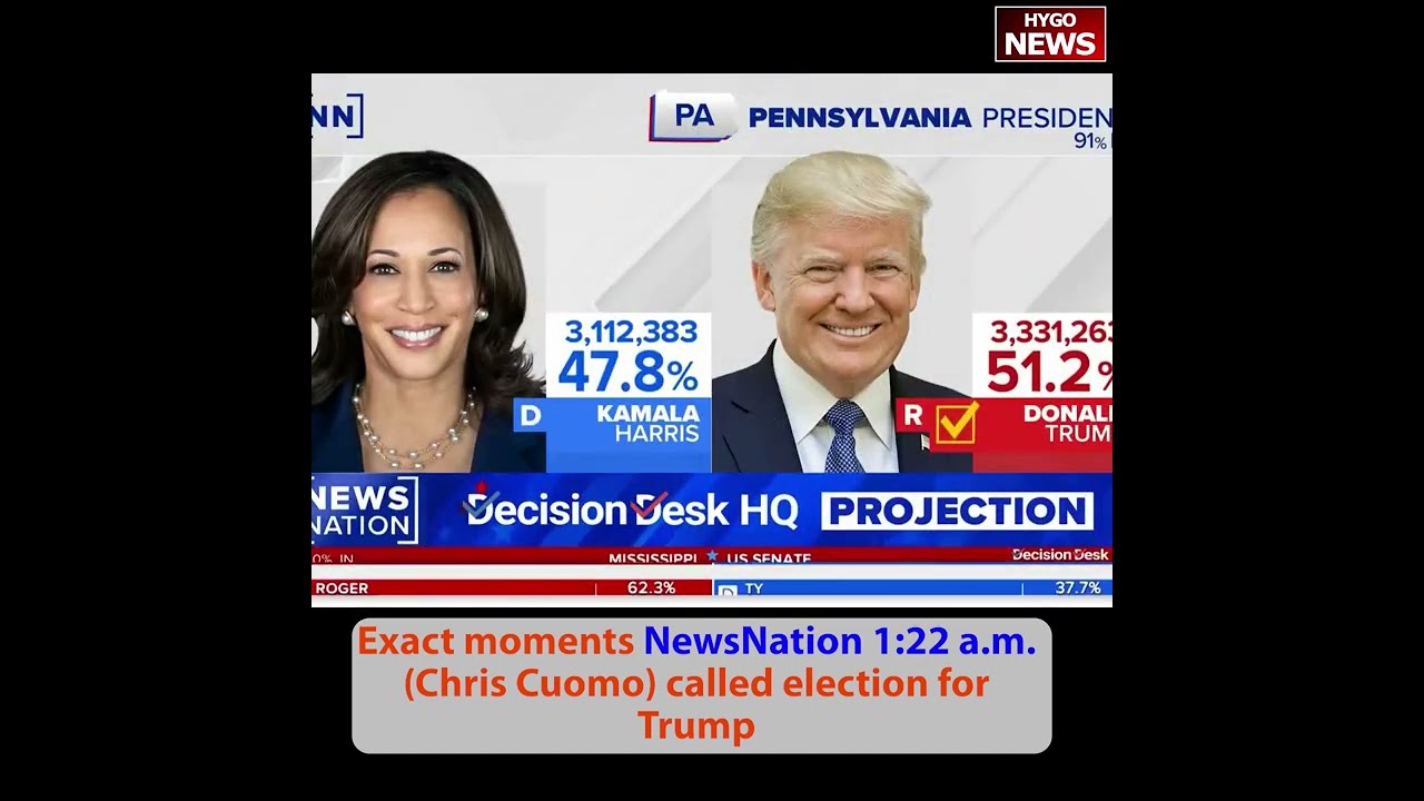 The exact moments CNN, Fox, NBC, CBS, MSNBC & NewsNation called election for Trump 47